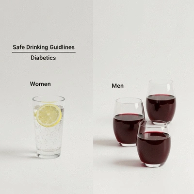 Visual representation of safe drinking guidelines for diabetics, showing one drink for women and two for men, with a focus on moderation, clean image